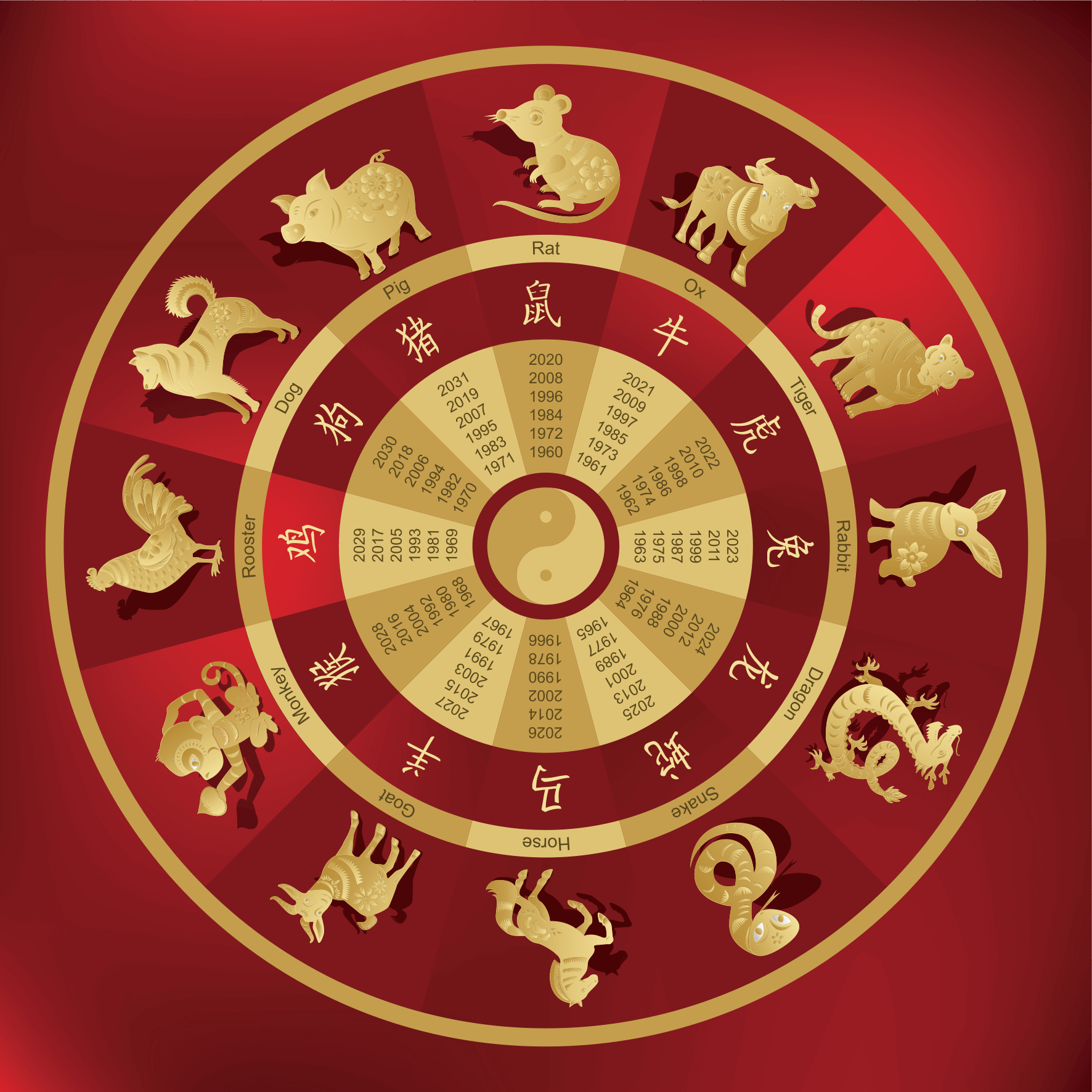 Chinesisches Horoskop